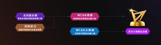 WCAA百万大奖赛德州扑克大师全民娱乐赛报名方式_德州扑克百万大奖赛_WCAA百万大奖赛德州扑克大师全民娱乐赛奖励规则