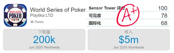 WSOP线上德州扑克营收分析_海外线上德州扑克盈利能力_德州扑克赚钱吗