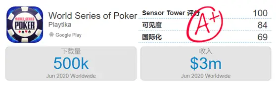 海外线上德州扑克盈利能力_WSOP线上德州扑克营收分析_德州扑克赚钱吗