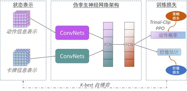 AlphaHoldem_德州扑克AI_德州扑克职业