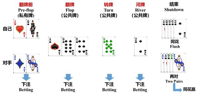 AlphaHoldem_德州扑克职业_德州扑克AI