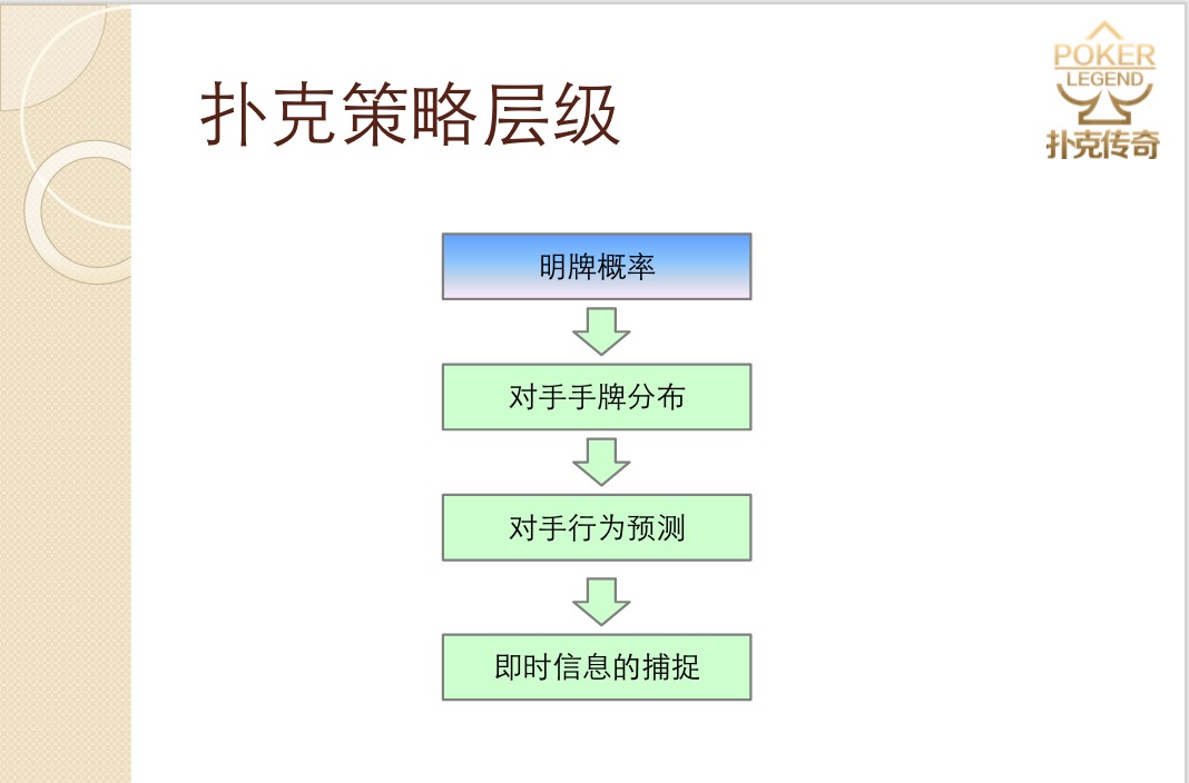 德州扑克投资理念_德州扑克处理小对子_扑克策略风险管理