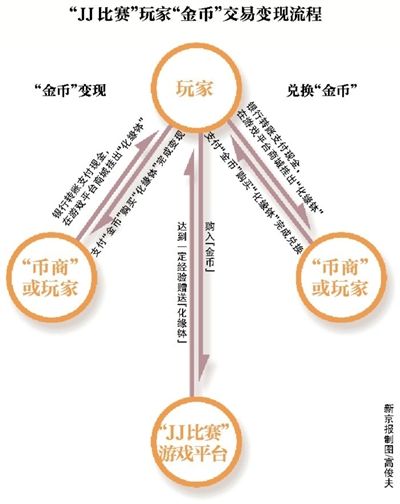 jj德州扑克比赛群_JJ比赛金币交易_JJ比赛变相赌博