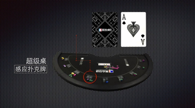 德州扑克数据分析_棋牌游戏市场分析_棋牌游戏行业趋势