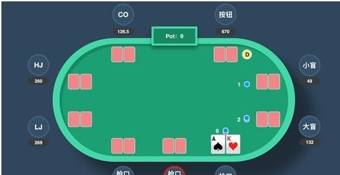 德州扑克9人桌起手牌_位置划分与重要性_德州扑克位置优势分析
