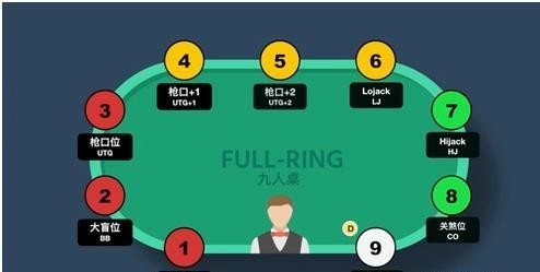 位置划分与重要性_德州扑克9人桌起手牌_德州扑克位置优势分析