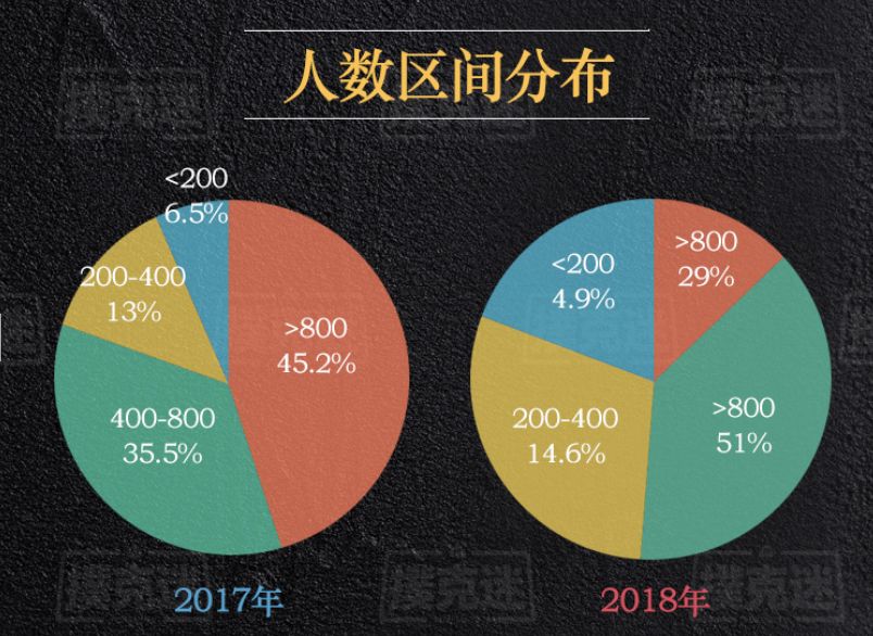 德扑行业发展趋势研究_2018年国内德扑赛事数据分析_德州扑克比赛奖金
