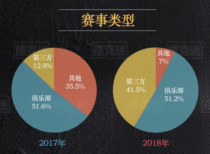 德扑行业发展趋势研究_德州扑克比赛奖金_2018年国内德扑赛事数据分析