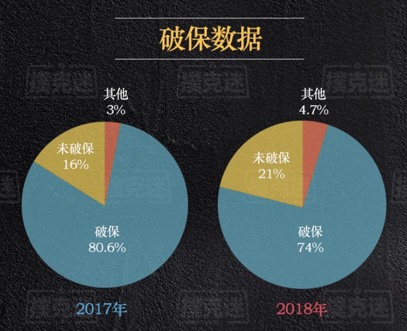 2018年国内德扑赛事数据分析_德扑行业发展趋势研究_德州扑克比赛奖金