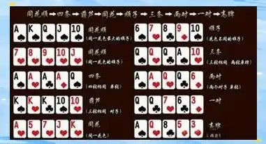 德州扑克玩家顺序安排_德州扑克基本规则_有限注德州扑克