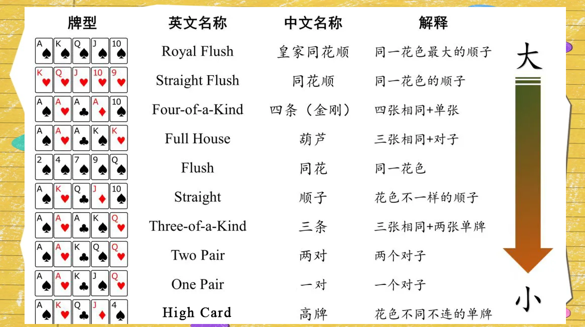德州扑克规则_德州扑克 转牌圈行动_德州扑克座位顺序