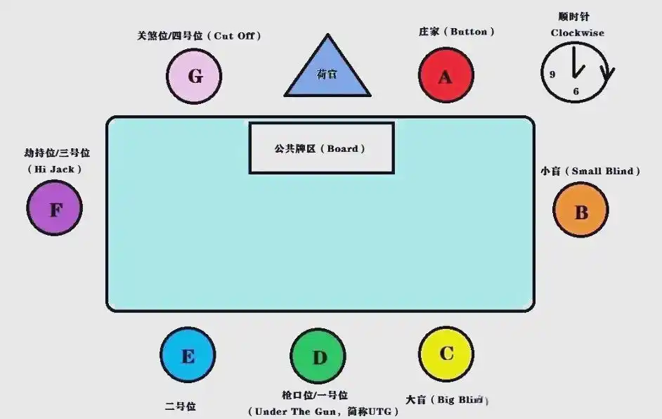 德州扑克游戏流程详解_德州扑克裸体荷官_德州扑克位置策略