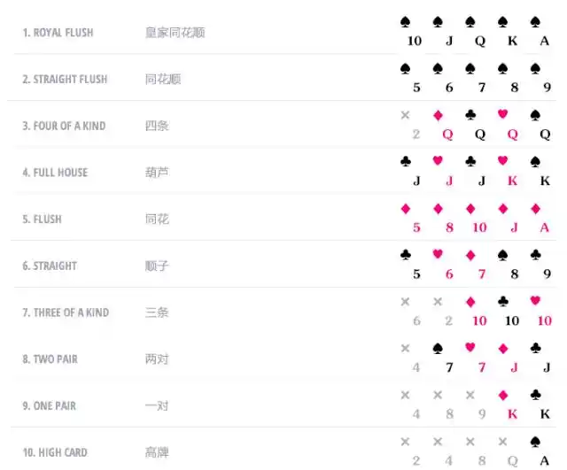庄家位置盲注规则_德州扑克t是什么_德州扑克位置策略