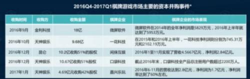 qq博雅德州扑克下载_游戏版号冻结 腾讯天天德州退市 棋牌游戏监管趋严
