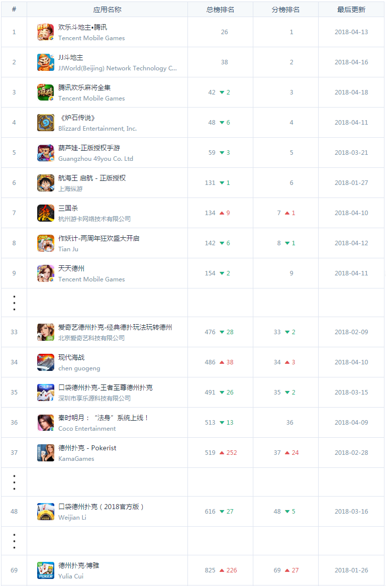 手游赌博链_德州手游暗藏赌局骗局_qq博雅德州扑克下载