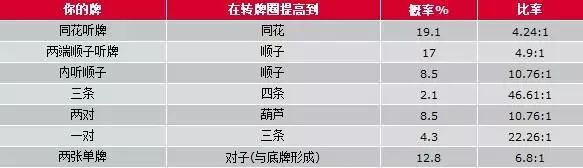 德州扑克的规则_扑克概率计算_扑克起手牌概率