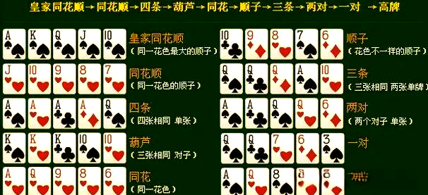 德州扑克策略_首先德州扑克_德州扑克牌型排名
