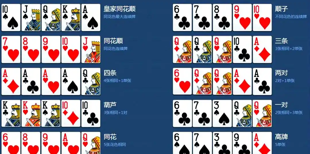 德州扑克顺子_德州扑克牌型排名_皇家同花顺强度分析