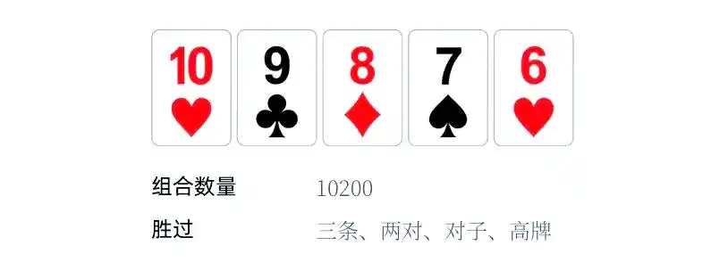 德州扑克顺子_德州扑克牌型排名_皇家同花顺强度分析