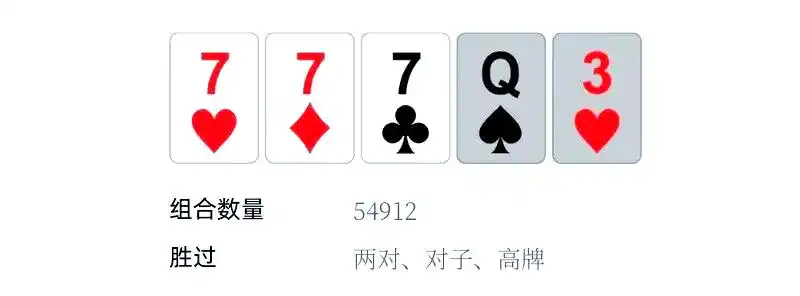 皇家同花顺强度分析_德州扑克顺子_德州扑克牌型排名