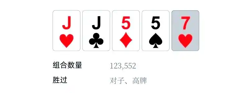 德州扑克顺子_德州扑克牌型排名_皇家同花顺强度分析