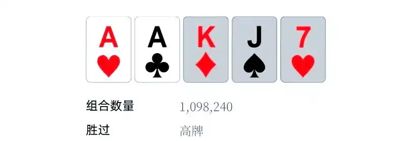 皇家同花顺强度分析_德州扑克牌型排名_德州扑克顺子