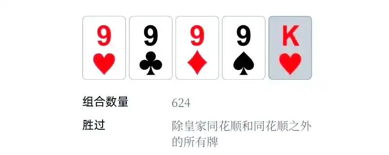 皇家同花顺强度分析_德州扑克牌型排名_德州扑克顺子