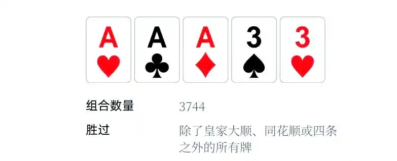 皇家同花顺强度分析_德州扑克顺子_德州扑克牌型排名