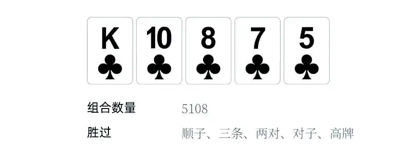 德州扑克牌型排名_皇家同花顺强度分析_德州扑克顺子