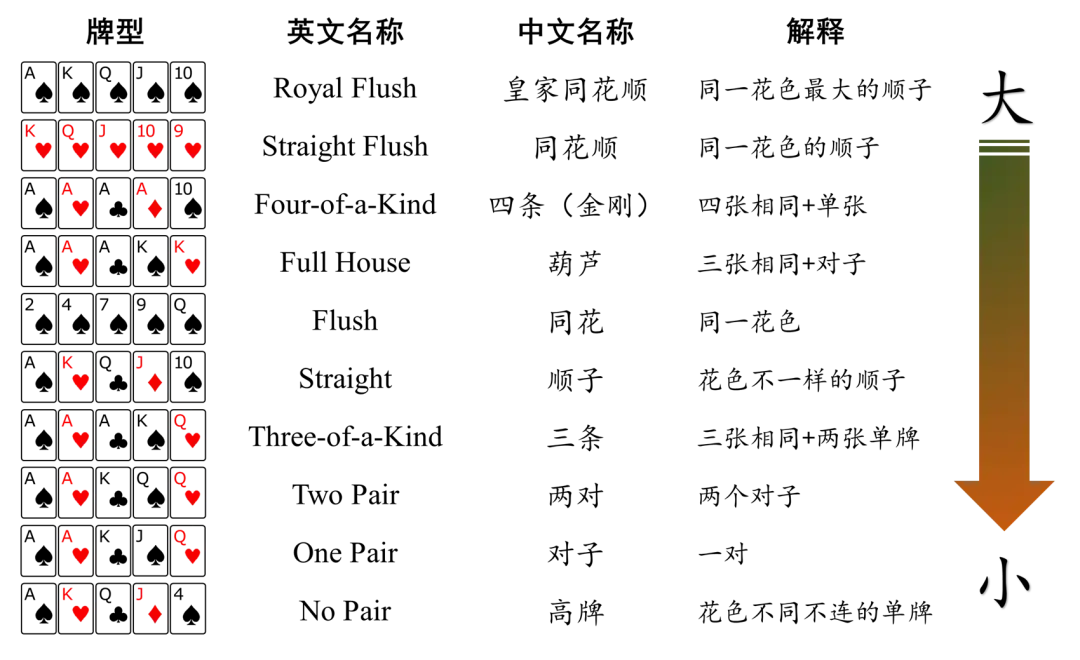 中扑网德州扑克概率计算_AlphaHoldem_德州扑克AI