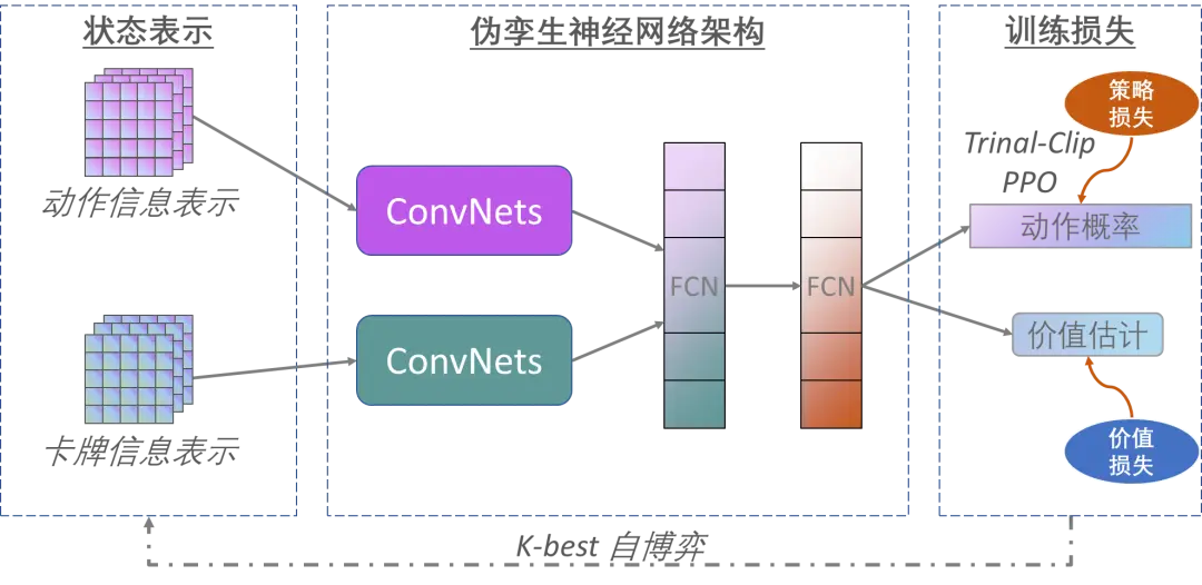 AlphaHoldem_中扑网德州扑克概率计算_德州扑克AI
