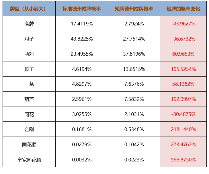 6+德州扑克_德州扑克同花玩法_short deck poker