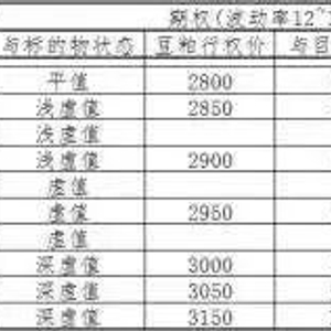 期权保险艺术_德州扑克现金_德州扑克期权交易保险