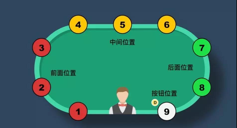 德州扑克位置优势_德州扑克来源于_德州扑克策略