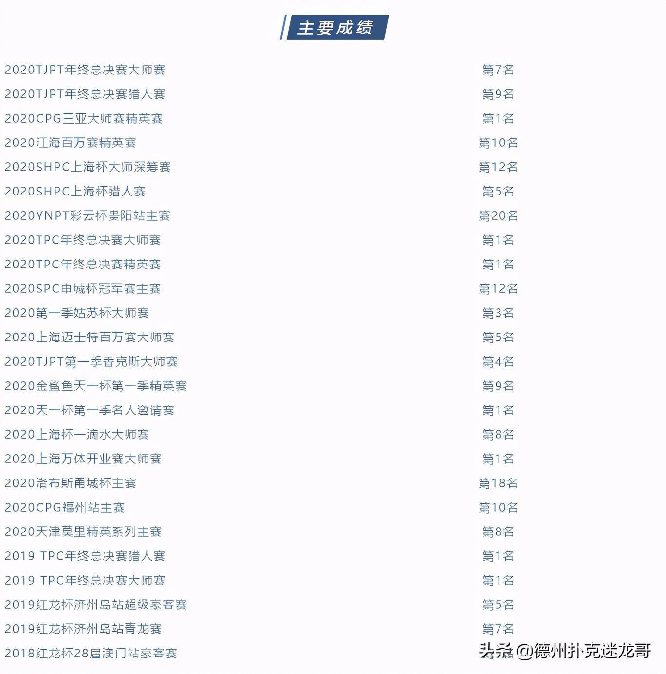 中国扑克榜双榜排名第一 职业扑克竞技运动员 孙国栋战绩_中国德州扑克职业玩家