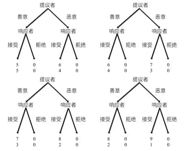 德州扑克关键数据_强牌起手牌占比分析_德州扑克对子概率