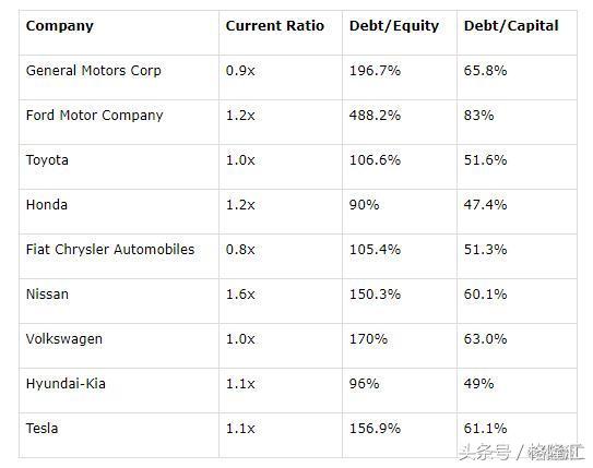 David Einhorn 德州扑克 价值投资 通用汽车_德州扑克图表