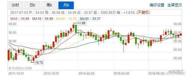David Einhorn 德州扑克 价值投资 通用汽车_德州扑克图表