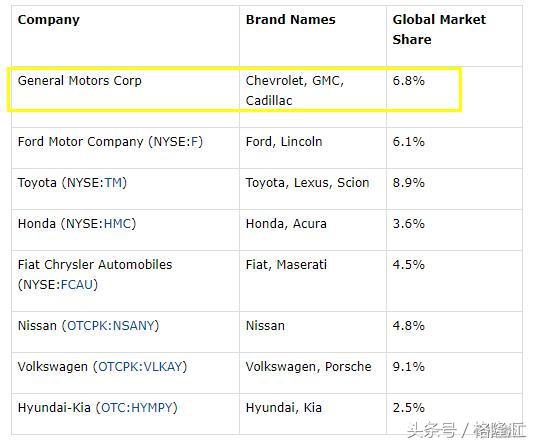 David Einhorn 德州扑克 价值投资 通用汽车_德州扑克图表