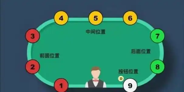 德州扑克让牌什么意思_德州扑克高牌大小_德州扑克起手牌