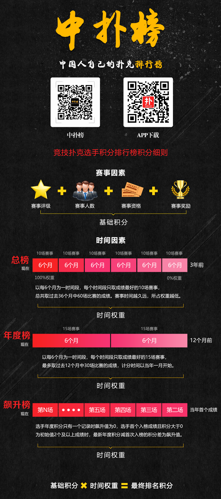 2024扑克赛事盘点_中扑榜排名变化趋势_德州扑克排名