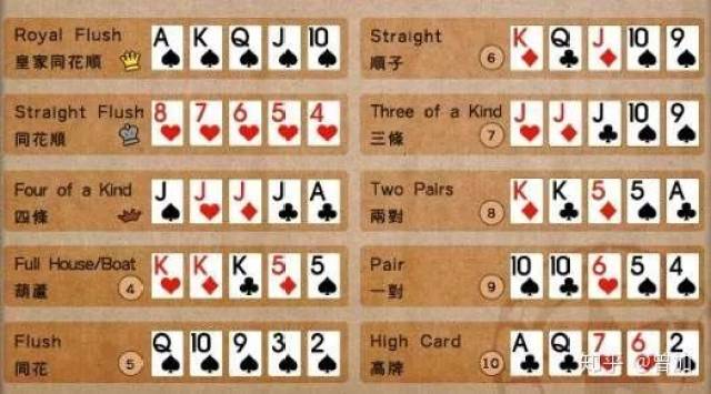 翻牌前胜率差悬殊牌组_德州扑克牌型大小比较_德州扑克两对