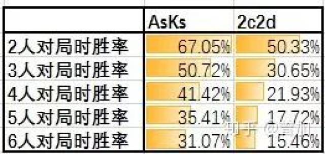 德州扑克牌型大小比较_翻牌前胜率差悬殊牌组_德州扑克两对
