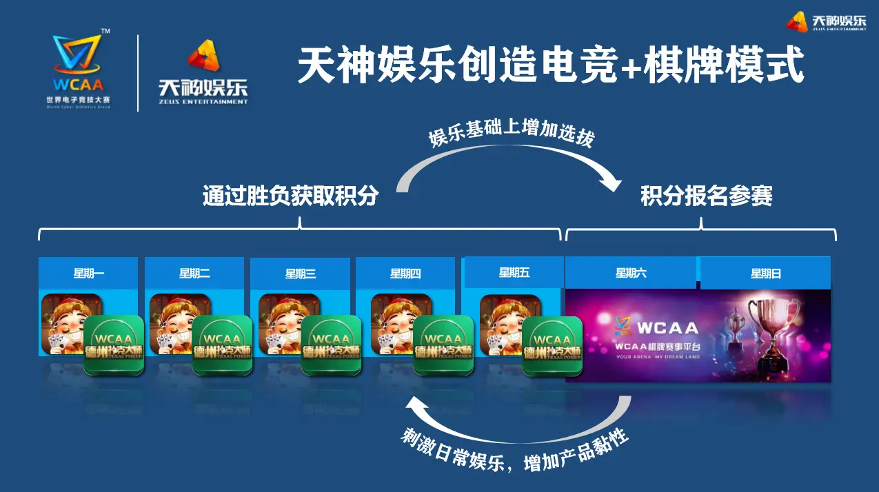 德州扑克策略游戏_线上德州扑克发展历程_德州扑克牌俱乐部