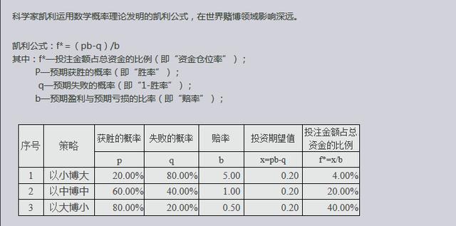 德州扑克思维_交易概率赔率优势_交易试错赔率