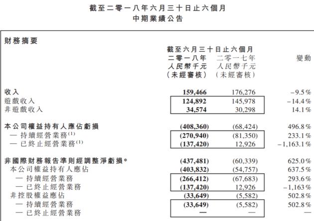 游戏版号冻结 腾讯天天德州退市 棋牌游戏监管趋严_德州扑克哪个平台出名