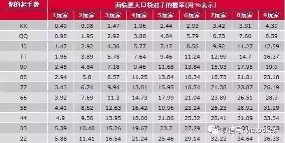 扑克概率计算_扑克游戏概率分析_德州扑克 起手牌 胜率