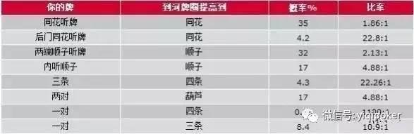 德州扑克 起手牌 胜率_扑克概率计算_扑克游戏概率分析
