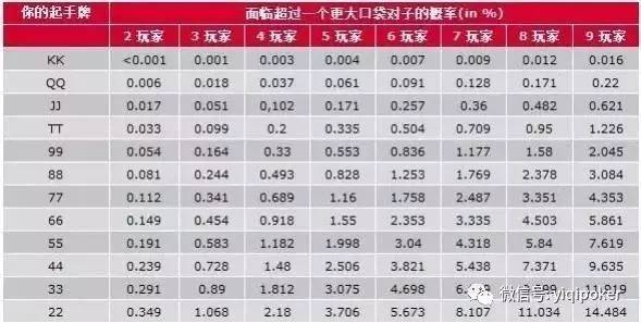 扑克概率计算_扑克游戏概率分析_德州扑克 起手牌 胜率