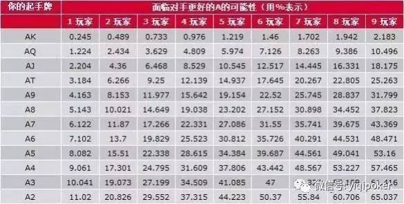 德州扑克 起手牌 胜率_扑克游戏概率分析_扑克概率计算